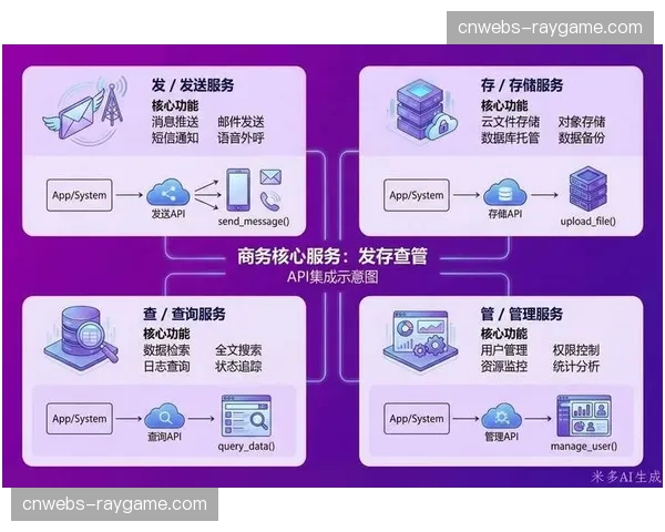 协作提供商正加速向全周期服务进化,技术中台架构成为核心竞争力底座