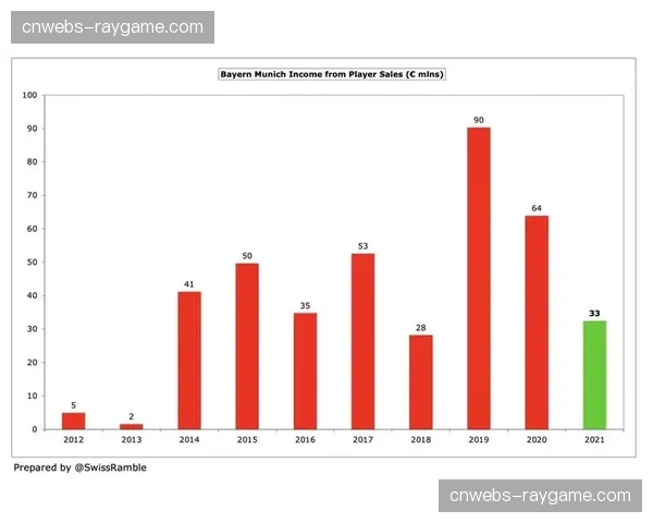 产业深度：德甲俱乐部2025年财报显示，商业收入同比增长12%，转播收入占比下降